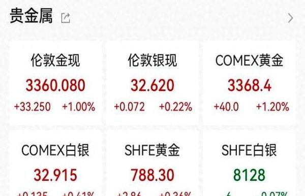 炒股配资中心 金价狂飙，贷款17万买黄金的背后到底隐藏了什么？风险警报拉响！